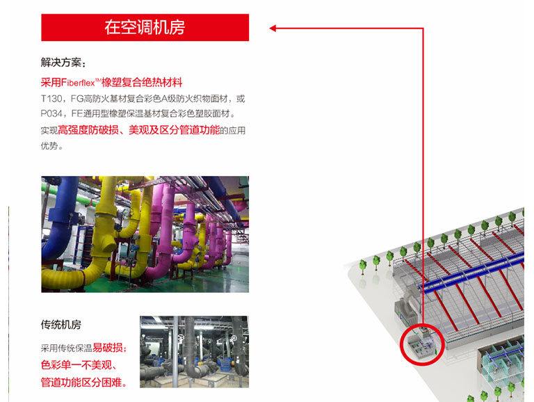 Fiberflex?橡塑復(fù)合絕熱材料的應(yīng)用領(lǐng)域